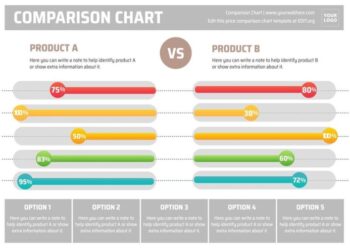 Side By Side Comparison Template