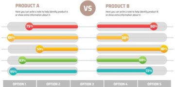 Side By Side Comparison Template