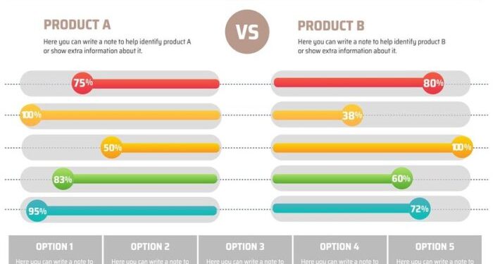 Side By Side Comparison Template