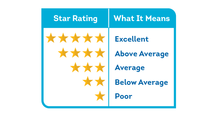 Hanson Home Improvement - YouTube